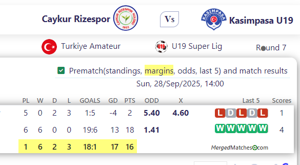 Caykur Rizespor Vs Kasimpasa U19 screenshot