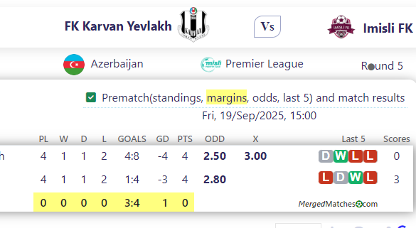 FK Karvan Yevlakh Vs Imisli FK screenshot