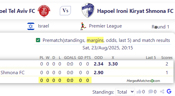 Hapoel Tel Aviv FC Vs Hapoel Ironi Kiryat Shmona FC screenshot