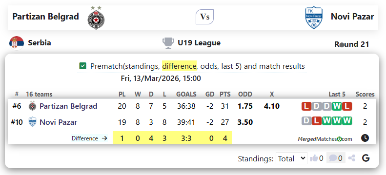 Partizan Belgrad Vs Novi Pazar screenshot