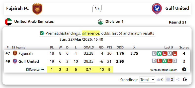 Fujairah FC Vs Gulf United screenshot