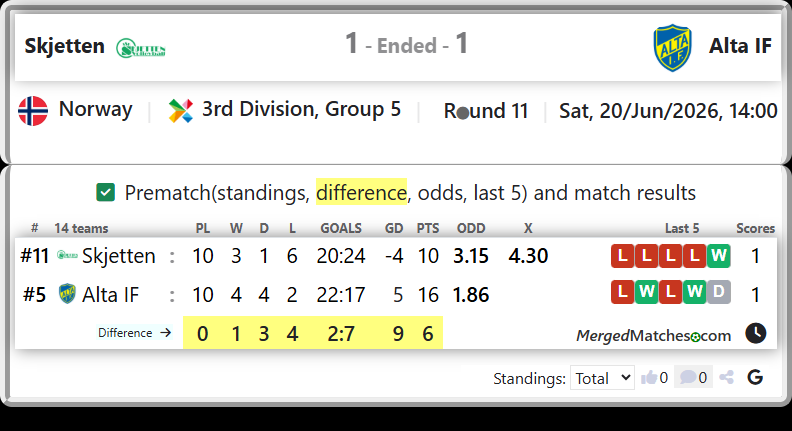 Skjetten Vs Alta IF screenshot