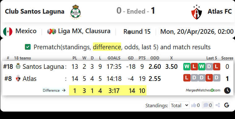 Club Santos Laguna Vs Atlas FC screenshot