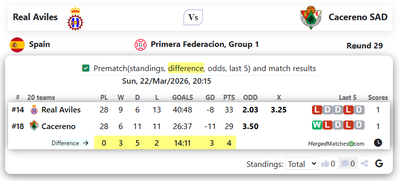 Real Aviles Vs Cacereno SAD screenshot