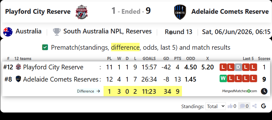 Playford City Reserve Vs Adelaide Comets Reserve screenshot