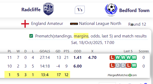 Radcliffe FC Vs Bedford Town Football Club screenshot