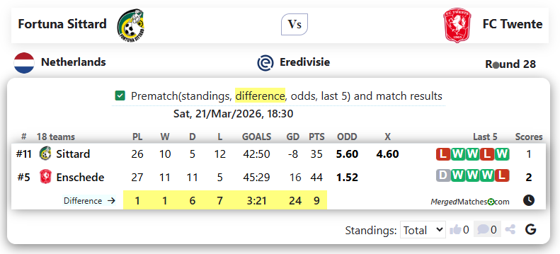 Fortuna Sittard Vs FC Twente screenshot