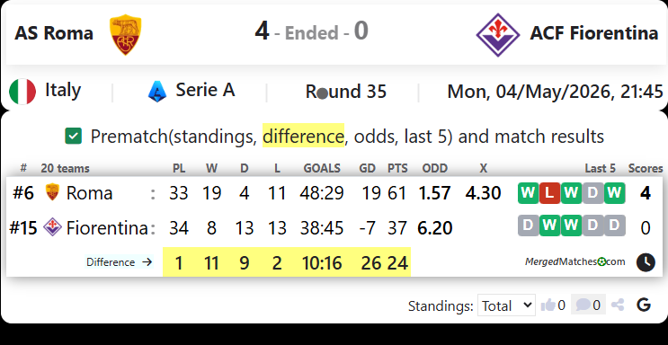 AS Roma Vs ACF Fiorentina screenshot