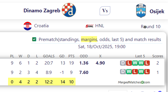 Dinamo Zagreb Vs Osijek screenshot