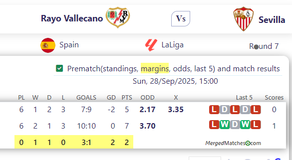 Rayo Vallecano Vs Sevilla screenshot