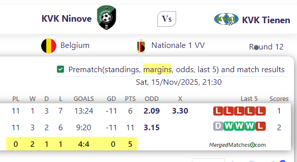 KVK Ninove Vs KVK Tienen screenshot
