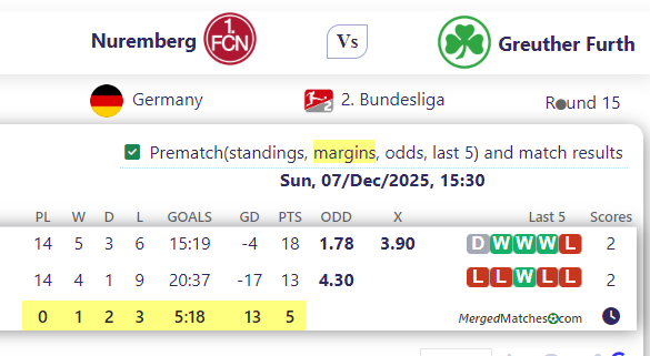 Nuremberg Vs Greuther Furth screenshot