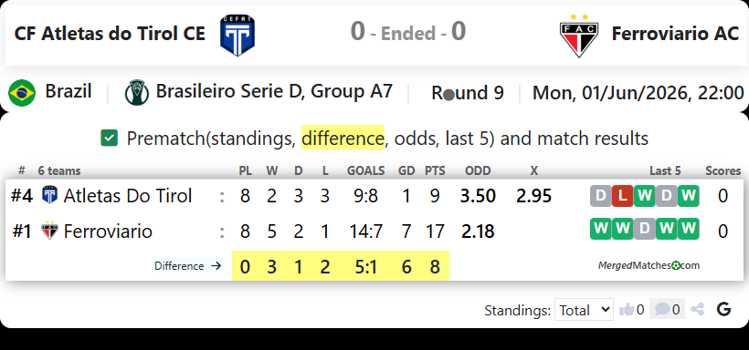 CF Atletas do Tirol CE Vs Ferroviario AC screenshot