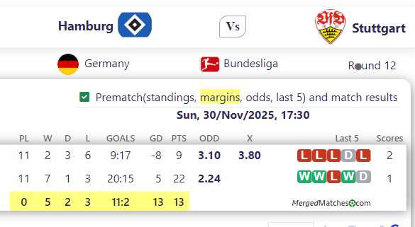 Hamburg Vs Stuttgart screenshot