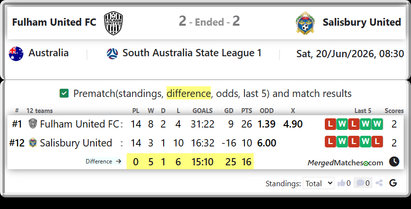 Fulham United FC Vs Salisbury United screenshot
