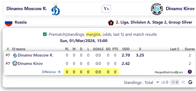 Dinamo Moscow R. Vs Dinamo Kirov screenshot