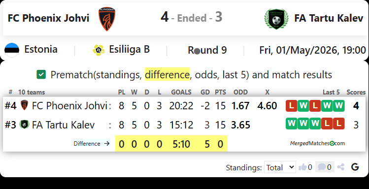 FC Phoenix Johvi Vs FA Tartu Kalev screenshot