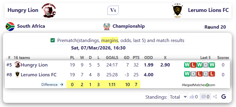 Hungry Lion Vs Lerumo Lions FC screenshot