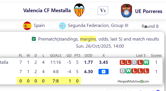 Valencia CF Mestalla Vs UE Porreres screenshot