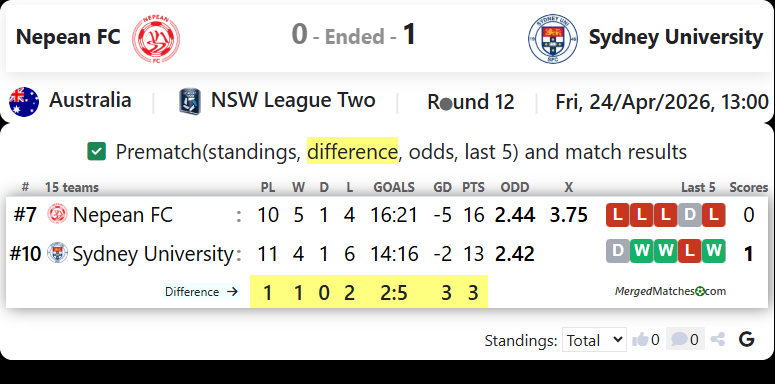 Nepean FC Vs Sydney University SFC screenshot