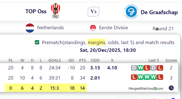 TOP Oss Vs De Graafschap screenshot