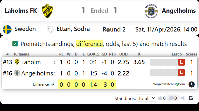 Laholms FK Vs Angelholms screenshot