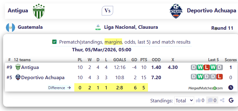 Antigua Vs Deportivo Achuapa screenshot