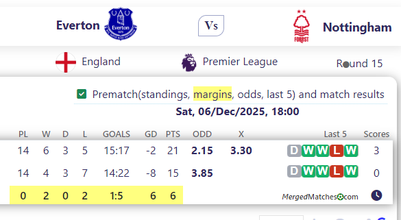 Everton Vs Nottingham screenshot