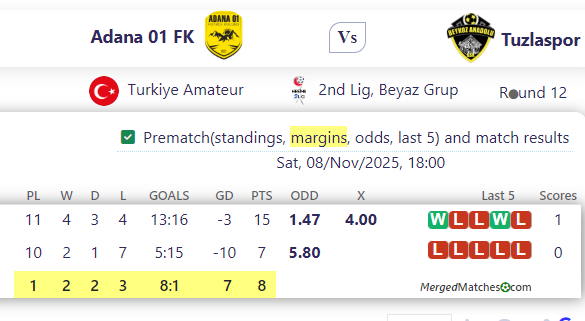 Adana 01 FK Vs Tuzlaspor screenshot
