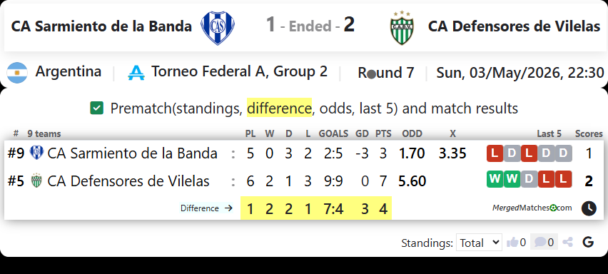 CA Sarmiento de la Banda Vs CA Defensores de Vilelas screenshot