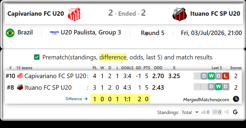 Capivariano FC SP U20 Vs Ituano FC SP U20 screenshot