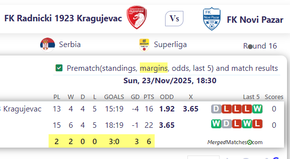 FK Radnicki 1923 Kragujevac Vs FK Novi Pazar screenshot