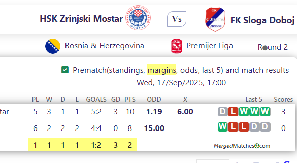 HSK Zrinjski Mostar Vs FK Sloga Doboj screenshot