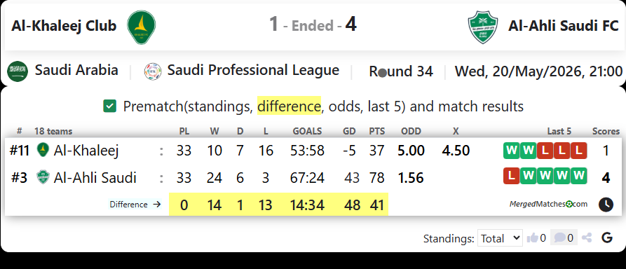 Al-Khaleej Club Vs Al-Ahli Saudi FC screenshot