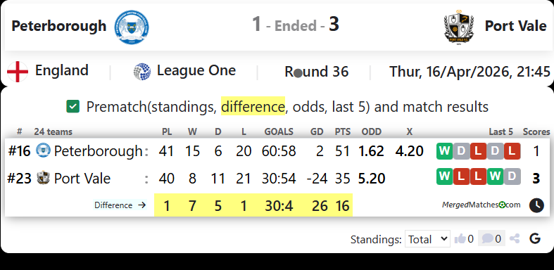 Peterborough Vs Port Vale screenshot