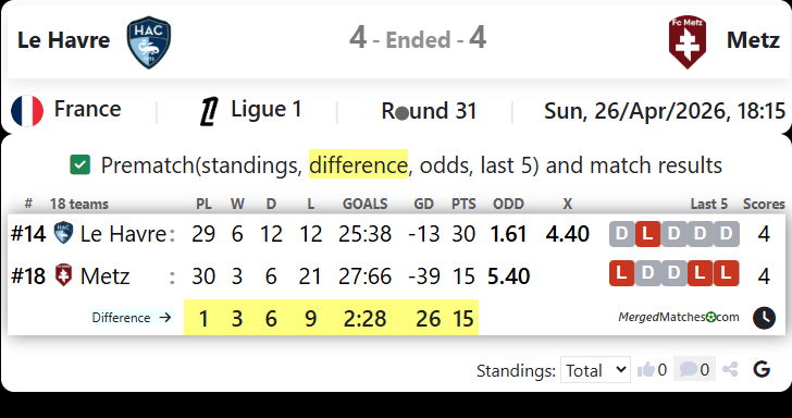 Le Havre Vs Metz screenshot