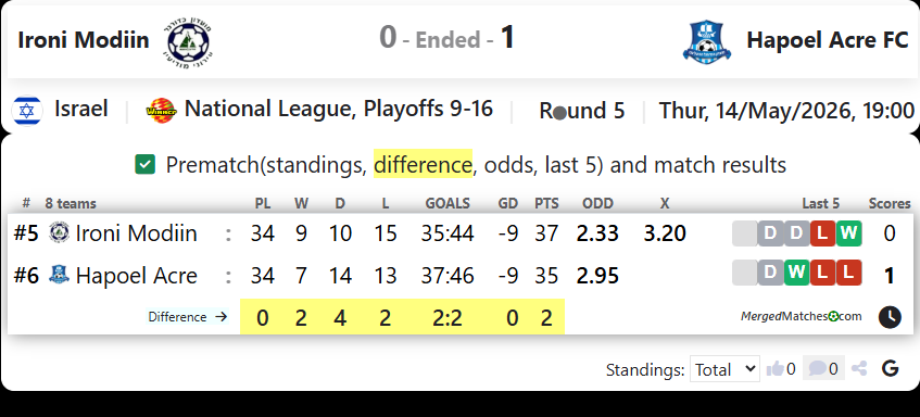 Ironi Modiin Vs Hapoel Acre FC screenshot