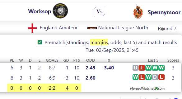 Worksop Town Vs Spennymoor Town FC screenshot