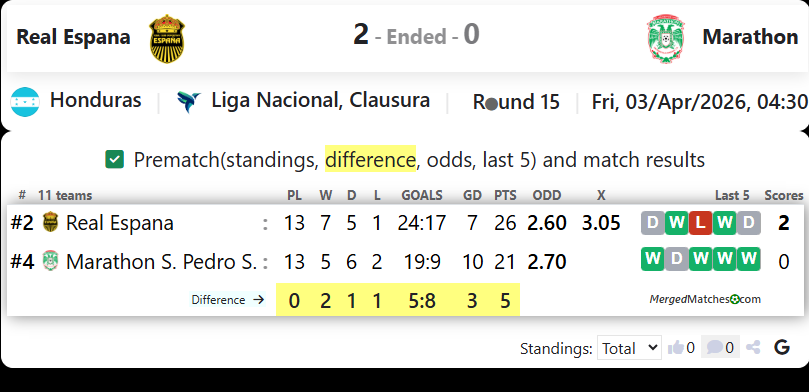 Real Espana Vs Marathon screenshot