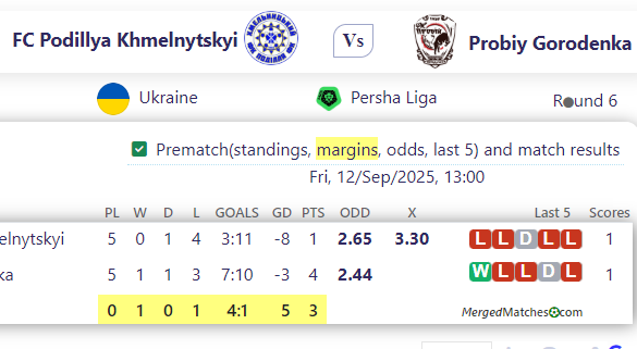 FC Podillya Khmelnytskyi Vs Probiy Gorodenka screenshot