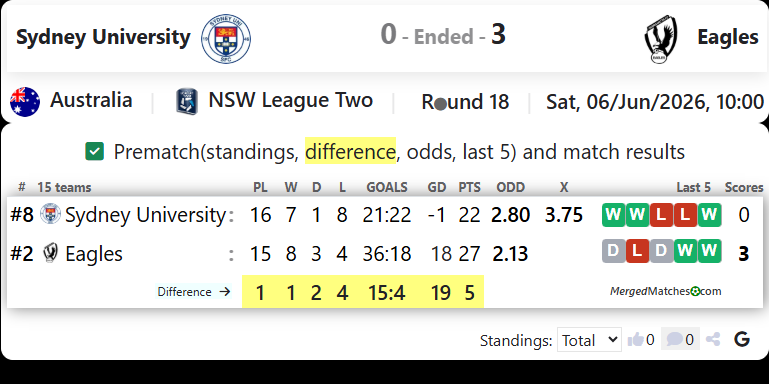 Sydney University SFC Vs Parramatta FC Eagles screenshot