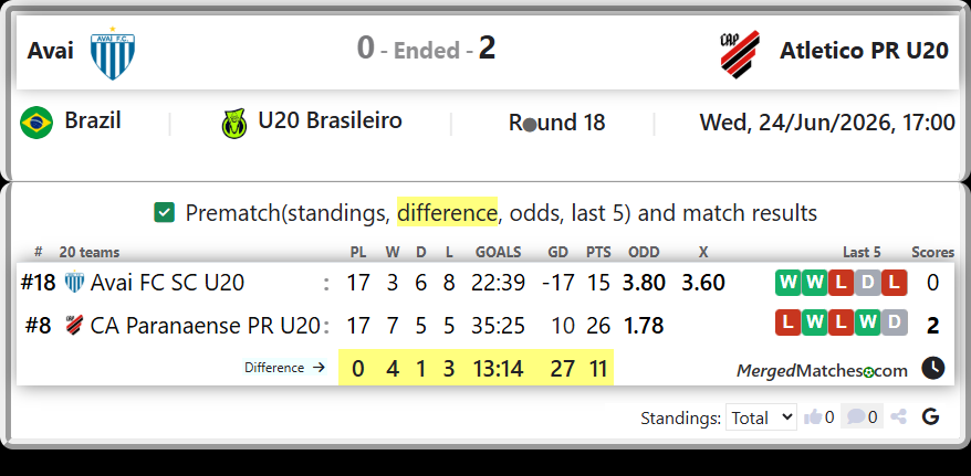 Avai FC SC U20 Vs CA Paranaense PR U20 screenshot