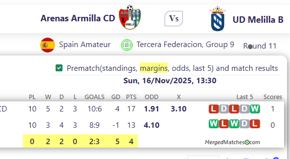 Arenas Armilla CD Vs UD Melilla B screenshot