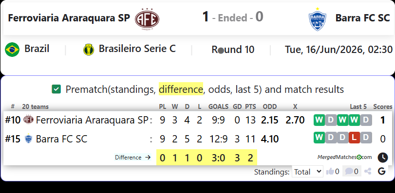 Ferroviaria Araraquara SP Vs Barra FC SC screenshot