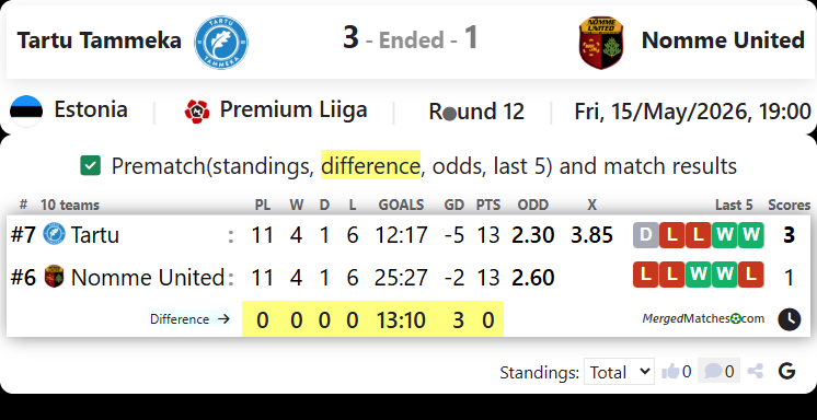 Tartu JK Tammeka Vs FC Nomme United screenshot