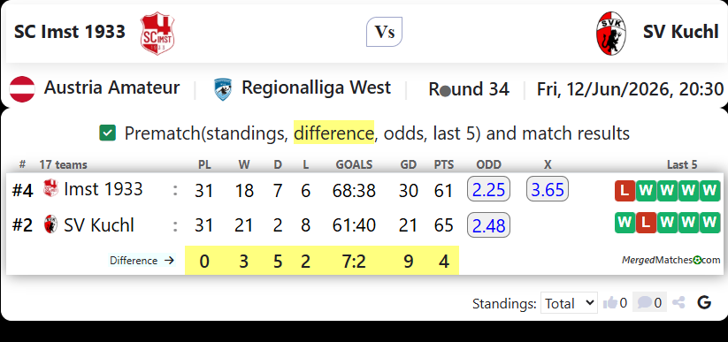 SC Imst 1933 Vs SV Kuchl screenshot