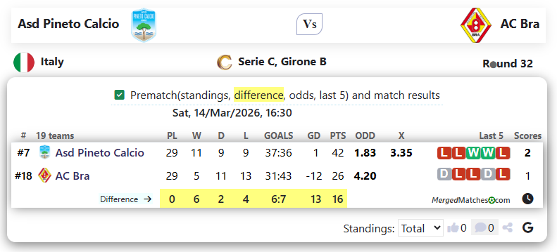 Asd Pineto Calcio Vs AC Bra screenshot