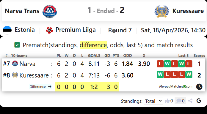 Narva Trans Vs Kuressaare screenshot