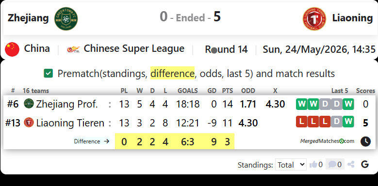 Zhejiang FC Vs Liaoning Tieren FC screenshot