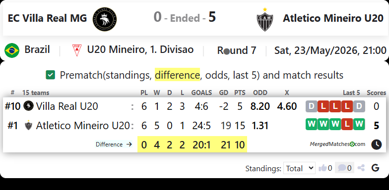 EC Villa Real MG Vs Atletico Mineiro MG screenshot